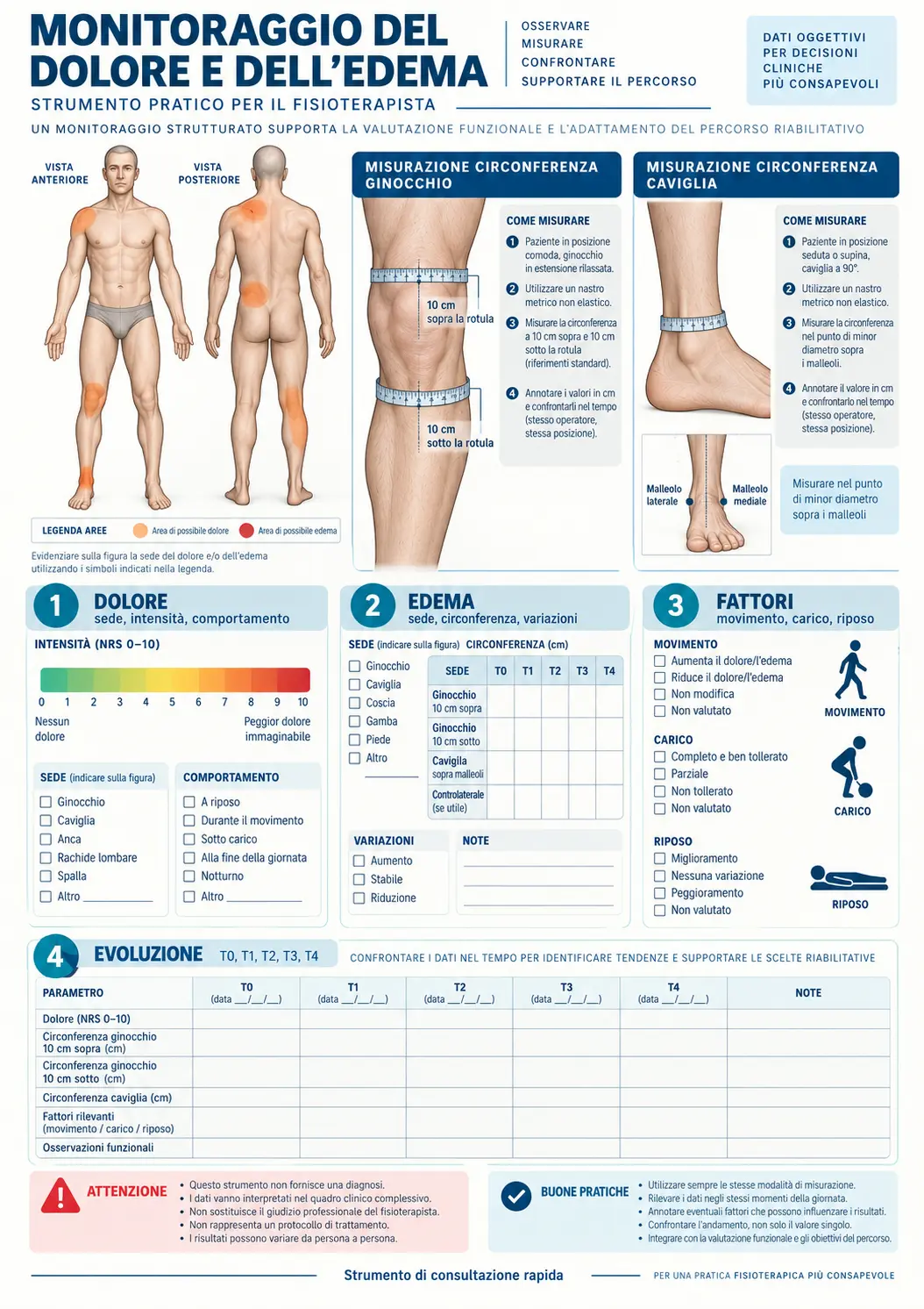 Monitoraggio del dolore e dell'edema